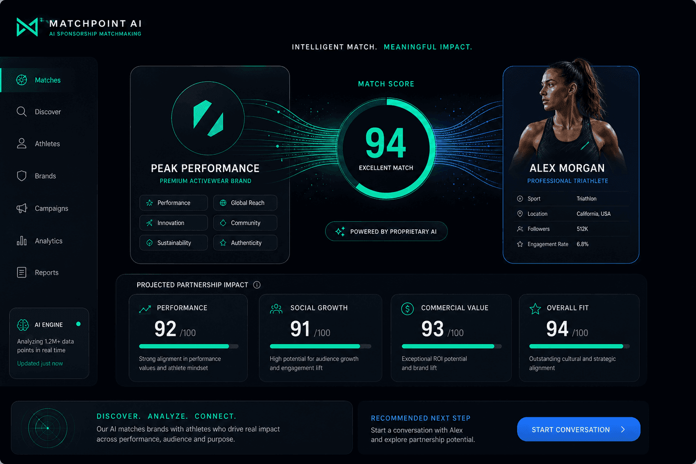 AI sponsorship matchmaking with performance, social, growth and commercial KPIs