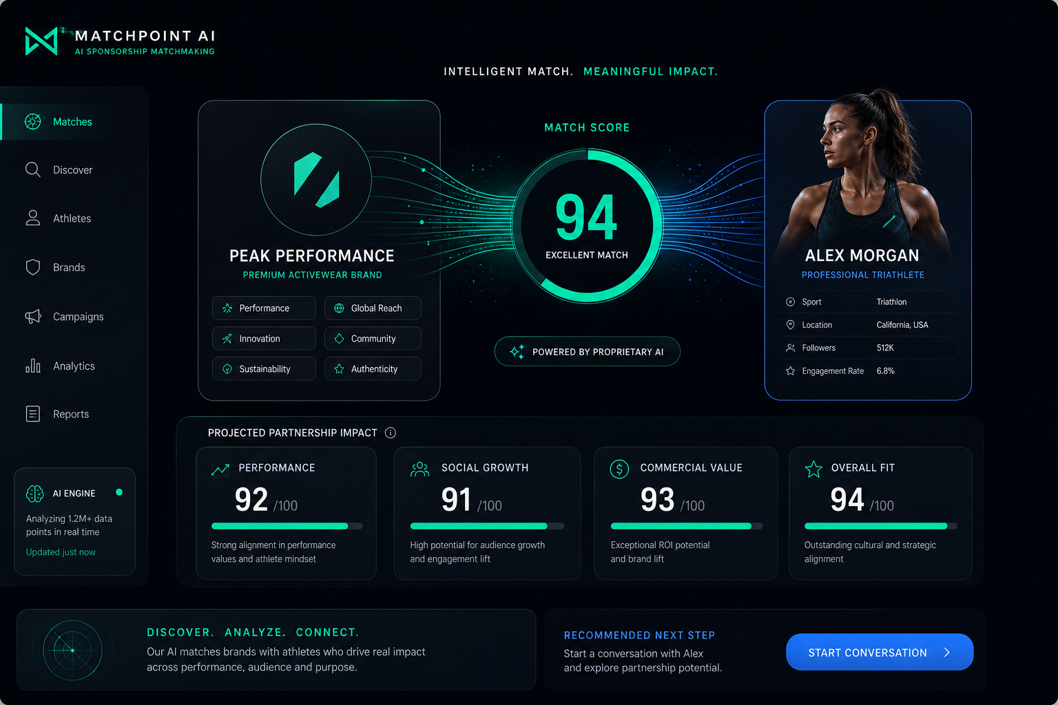 AI sponsorship matchmaking with performance, social, growth and commercial KPIs